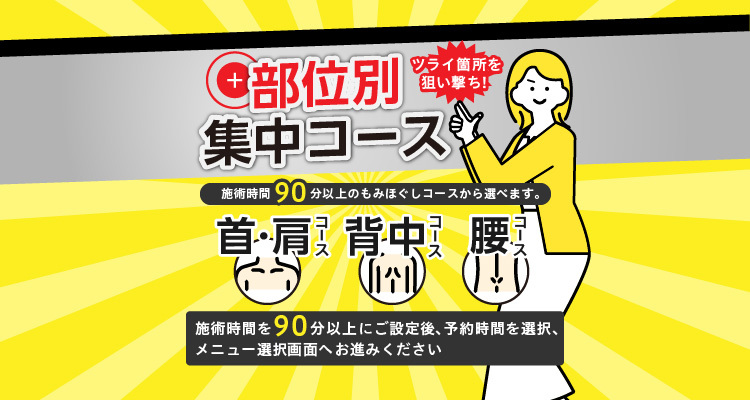 部位別集中